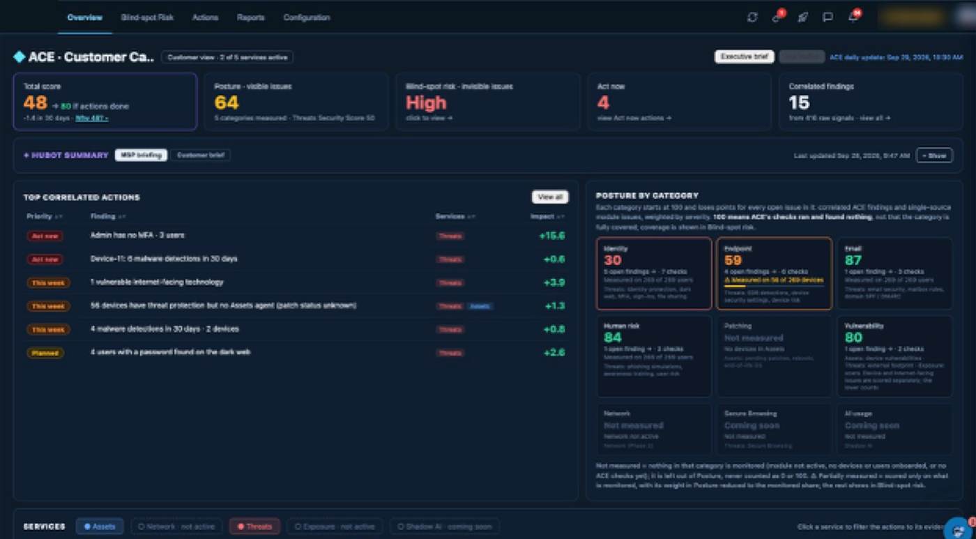 ACE customer overview with the Total Score